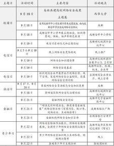 2018年國(guó)家網(wǎng)絡(luò)安全宣傳周 網(wǎng)絡(luò)與信息安全軟件開發(fā)的重要契機(jī)