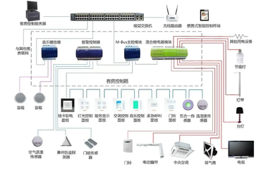 智能客控系統與智能網絡設備 構建未來智慧生活新生態
