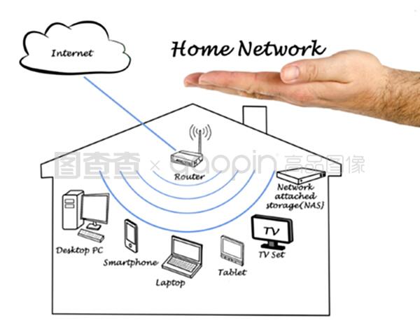 智能家庭網絡 從基礎連接到智慧生活中樞