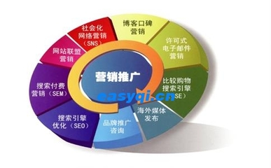 電子商務(wù)網(wǎng)站優(yōu)化 提升銷售與長效維護(hù)的關(guān)鍵策略
